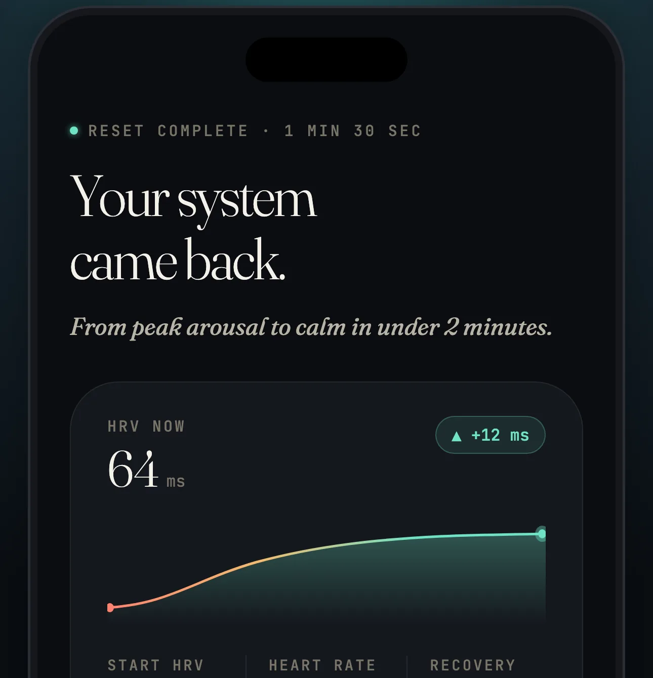 The Momomoon app showing heart rate variability recovering after a 90-second reset